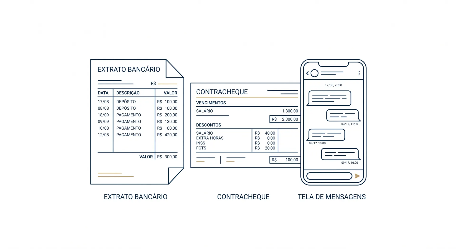 Ilustração com três documentos e telas: extrato bancário, contracheque e tela de mensagens, com campos e valores em destaque para organização financeira.